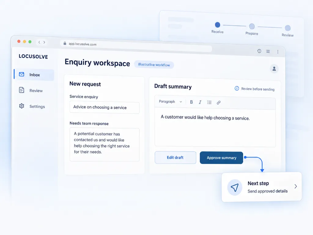Illustrative enquiry workspace with a draft summary reviewed before sending.