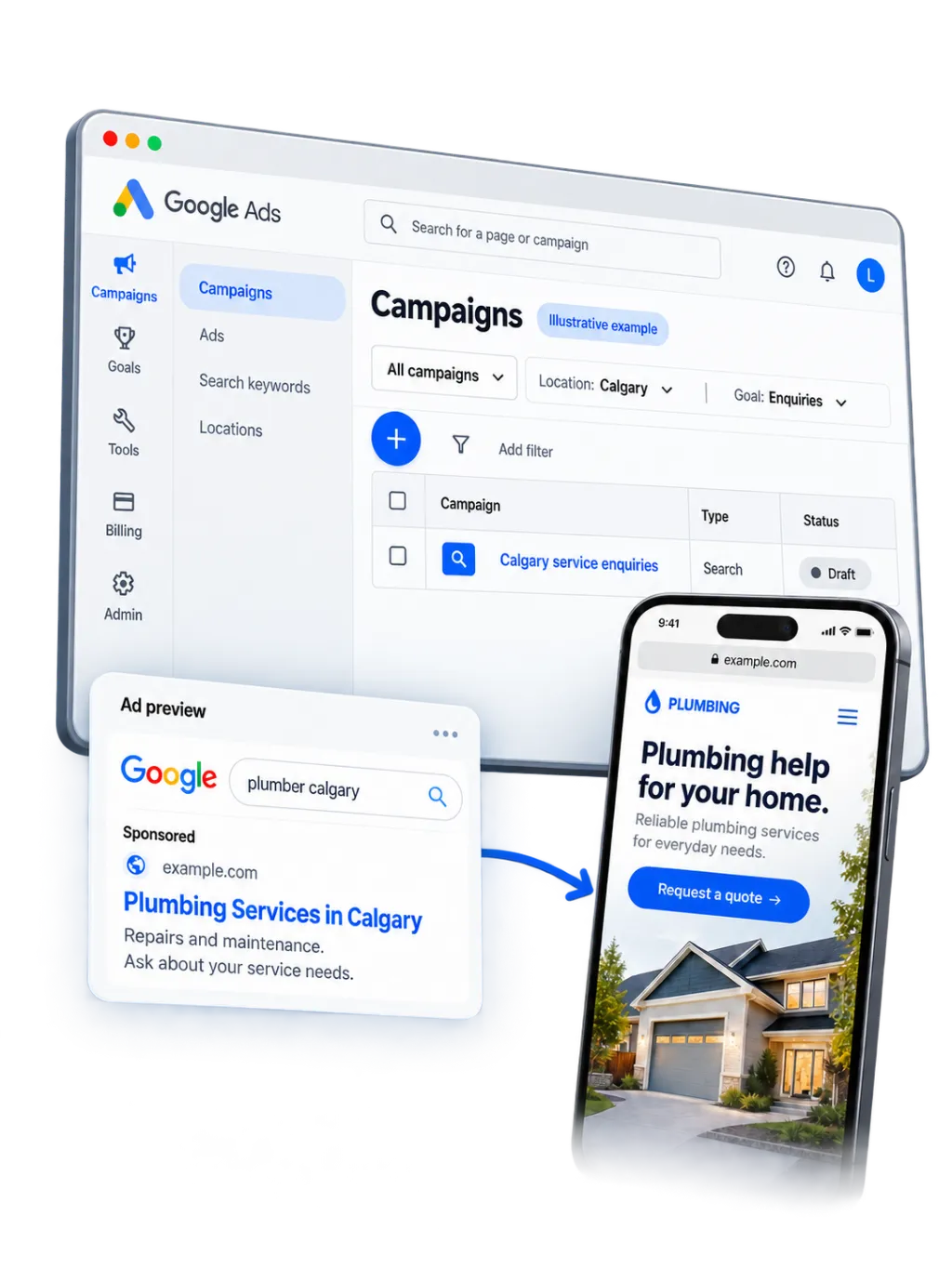 Illustrative Google Ads campaign interface with a search-ad preview and mobile landing page.