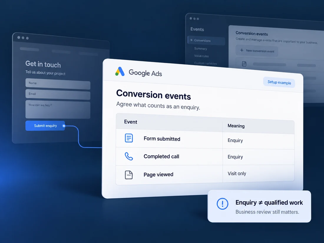 Illustrative conversion setup distinguishing submitted forms and completed calls from page visits.