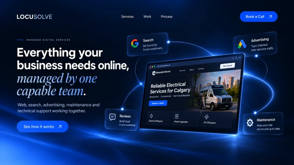 Illustrative managed services concept: a website connected to search, advertising, reviews and maintenance.