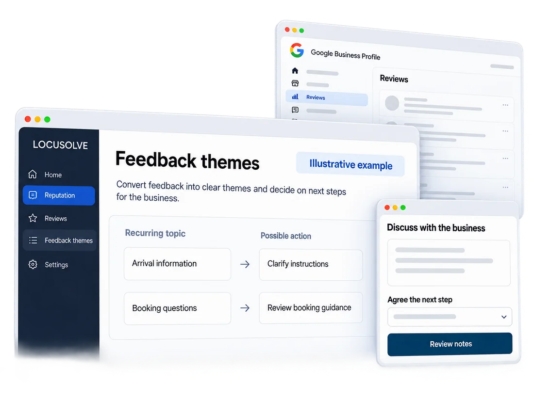 Example feedback themes linked to practical improvements for the business.