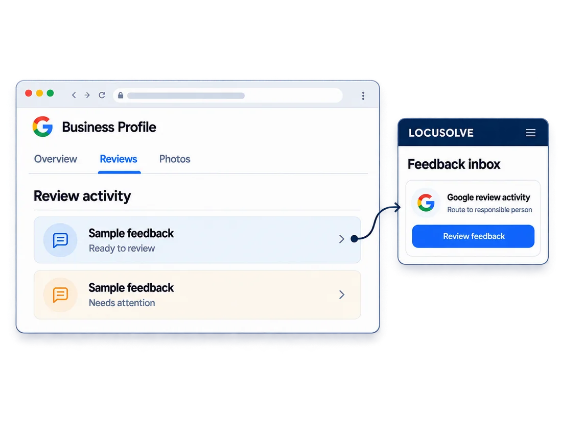 Illustrative Google review activity routed to the responsible person’s feedback inbox.