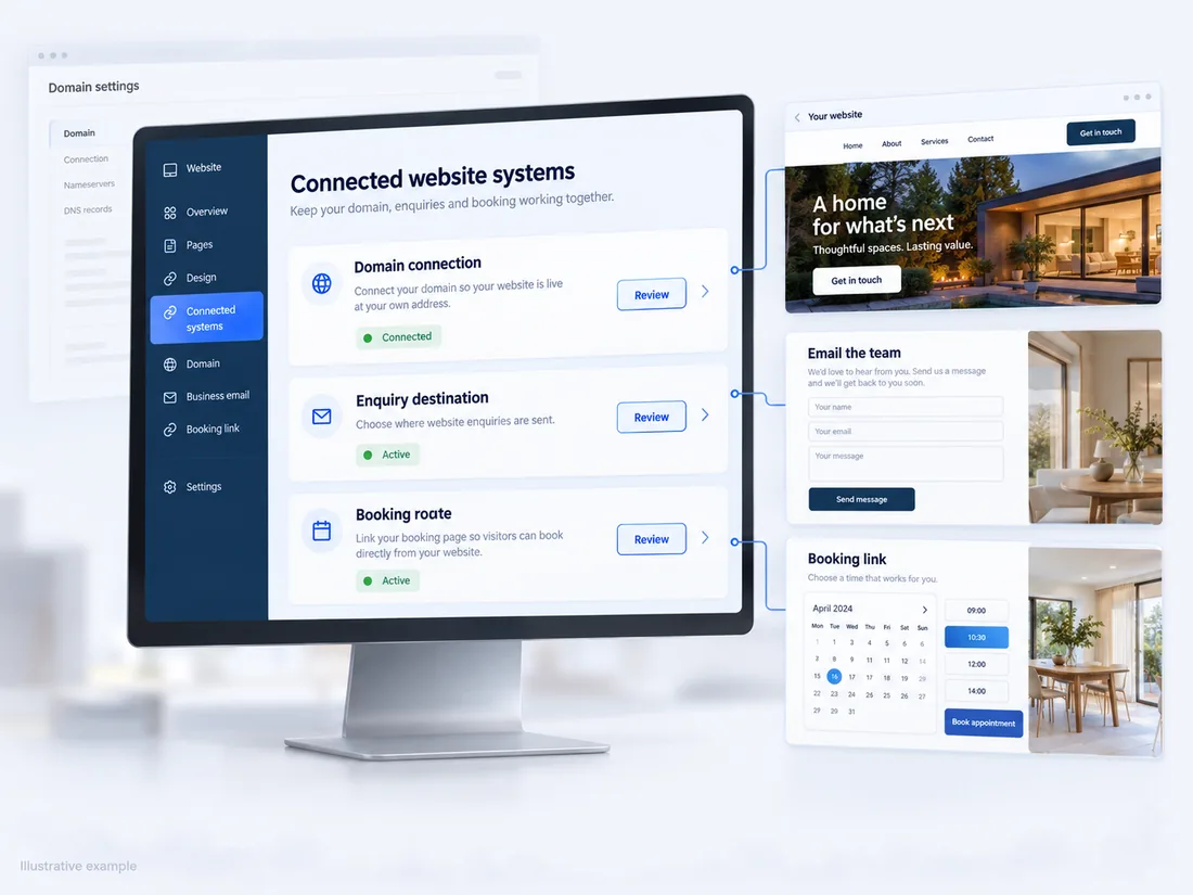 Illustrative domain, enquiry and booking-route settings.
